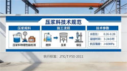 渝中本地工厂讲解：说一遍公路压浆料和铁路压浆料的区别